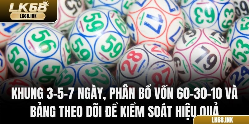 Khung 3–5–7 ngày, phân bổ vốn 60–30–10 và bảng theo dõi để kiểm soát hiệu quả
