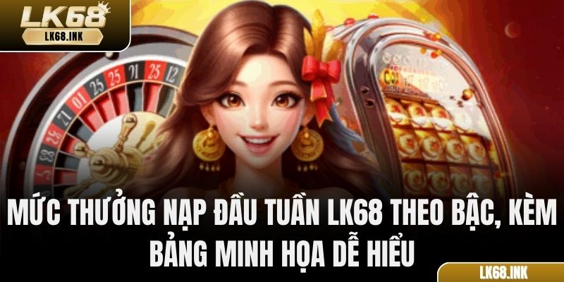 Mức thưởng nạp đầu tuần LK68 theo bậc, kèm bảng minh họa dễ hiểu